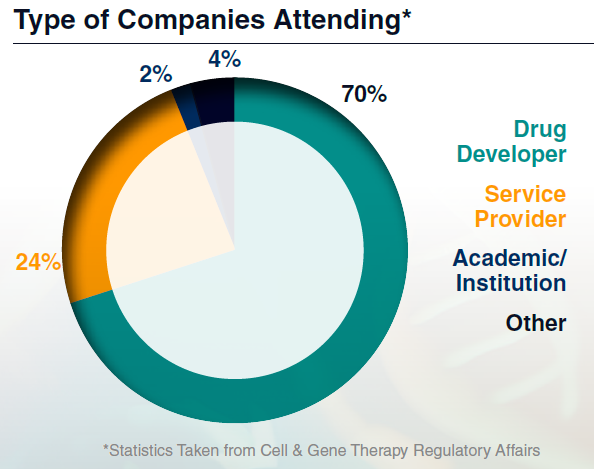 60019 - companies attending 60019 - companies attending